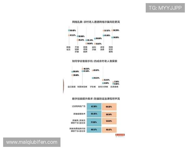 玩球对冲套利技术防骗避坑指南助赢彩票数字高频玩法