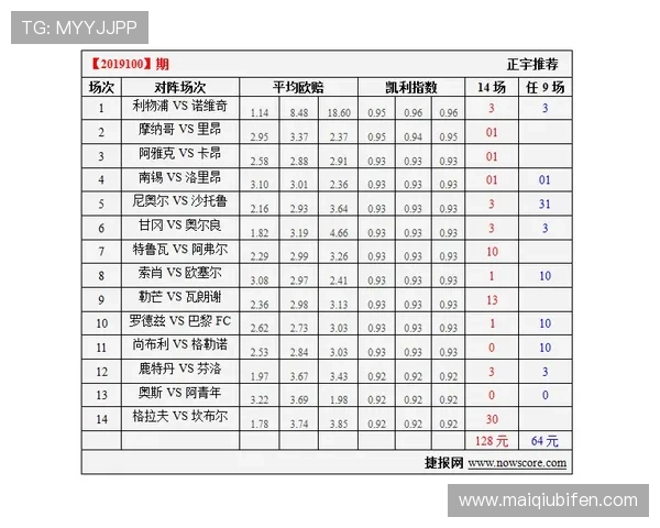 凯利指数预测波胆比分品牌入口下载防骗避坑 凯利指数预测波胆比分品牌入口下载防骗避坑